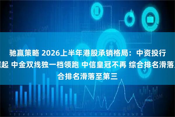 驰赢策略 2026上半年港股承销格局：中资投行整体崛起 中金双线独一档领跑 中信皇冠不再 综合排名滑落至第三
